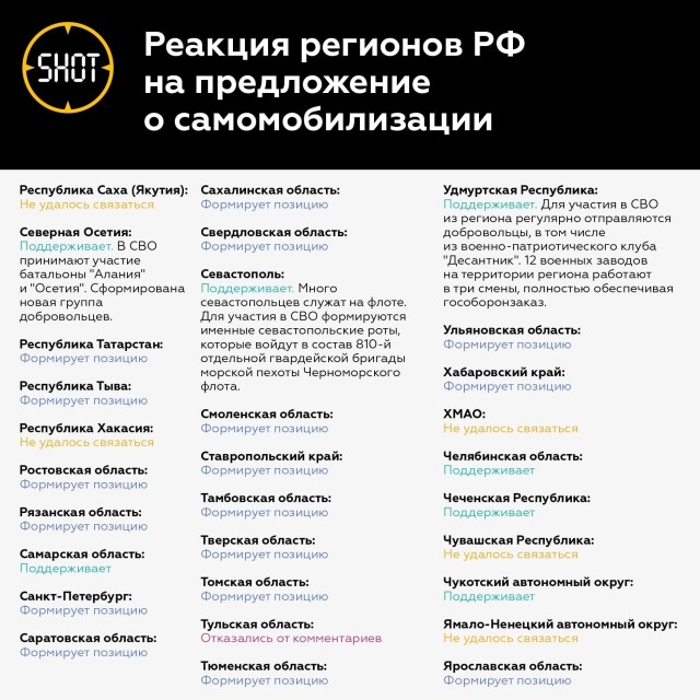 Реакция регионов РФ на предложение самомобилизации