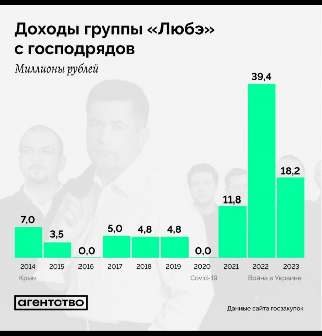 Ясные дни забрал себе: Миллиарды из бюджета Газманову и другим артистам, а бронижилеты в кредит и всем народом собирают