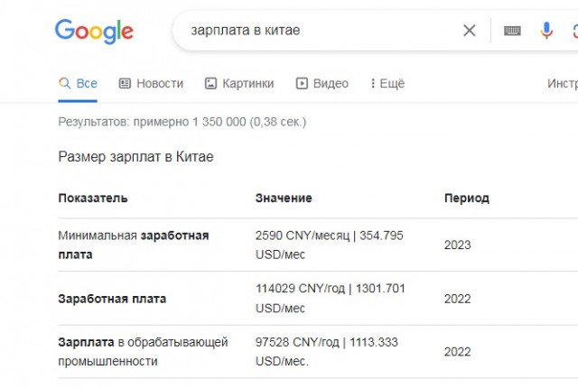 «Руссо туристо», или Как граждане СССР позорили свою отчизну за рубежом