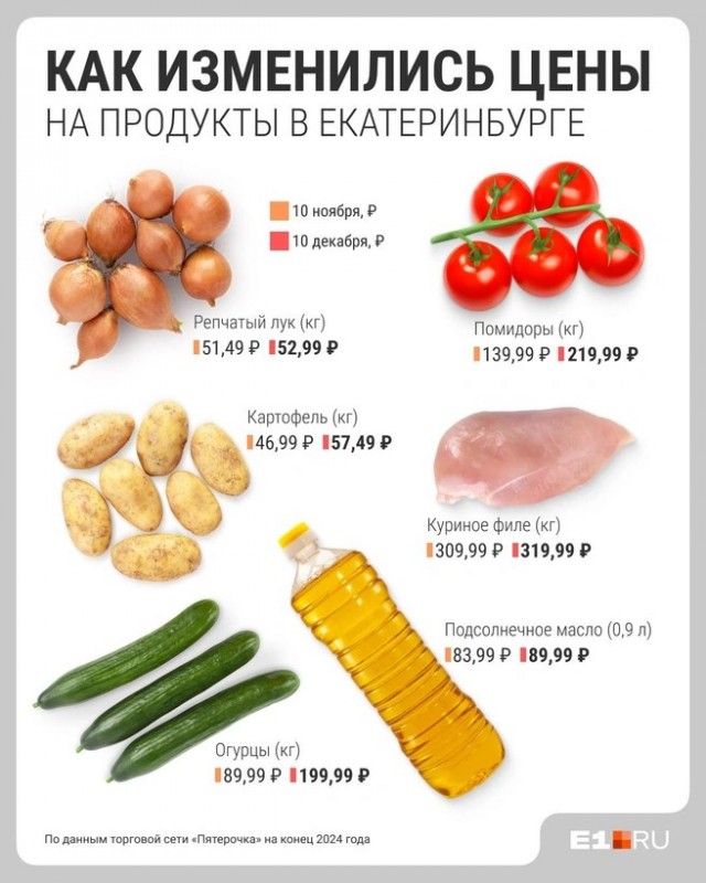 «И это только за месяц!» Владелец ларька с шаурмой в Екатеринбурге показал, как взлетели цены на продукты