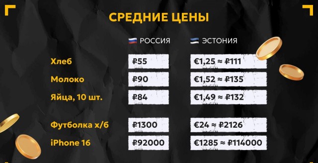 Эстонцы массово ломятся в РФ, чтобы закупиться продуктами, вещами и техникой