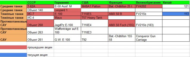 Wargaming 8