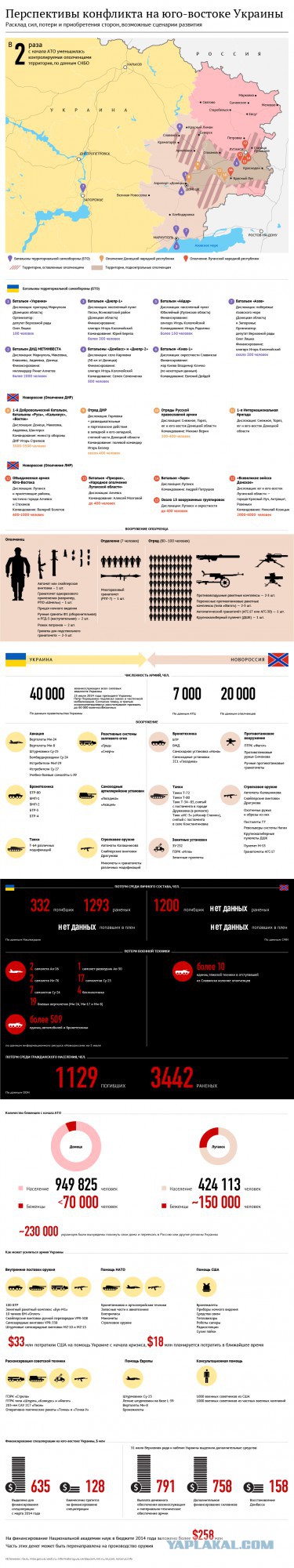 Более 400 украинских военных перешли в Россию