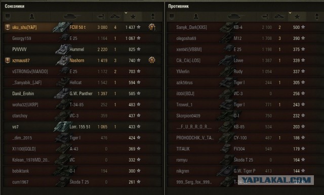Wargaming 32
