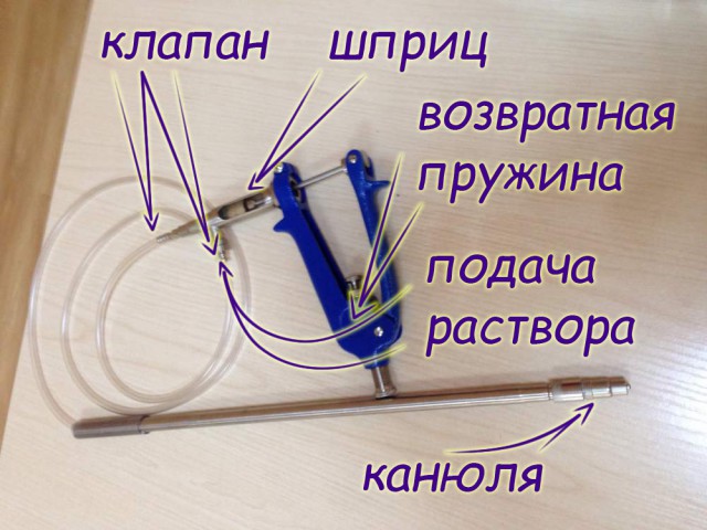 История шприца