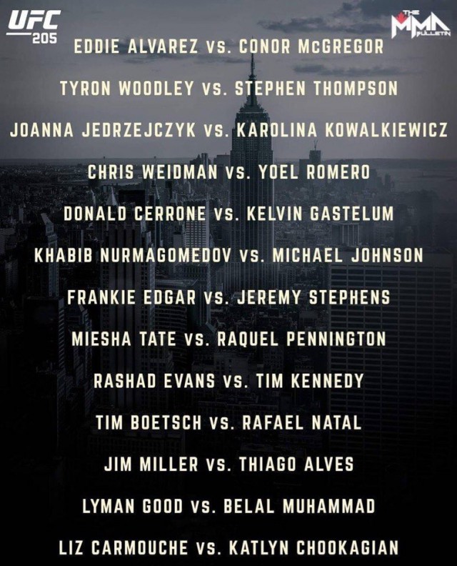 Новости бокса и MMA(бои без правил)