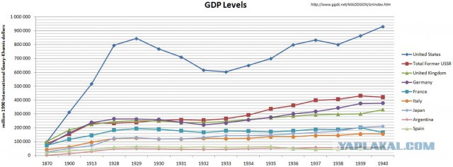 Покупательская способность российских зарплат за 20 лет
