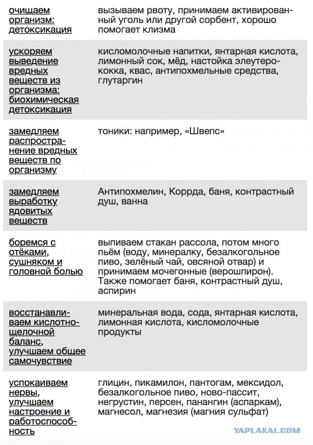 Умеете ли вы пить?