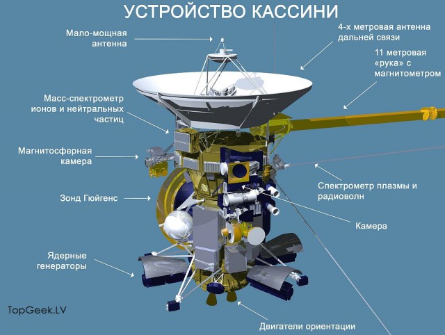 Яркий финал Cassini: станция войдет в атмосферу Сатурна и прекратит существование