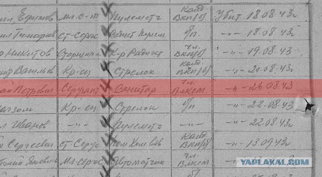 История одной фотографии: Тигры 2./s.Pz.Abt. 503 в с.Беломестном и на трассе M2 в середине июля 1943