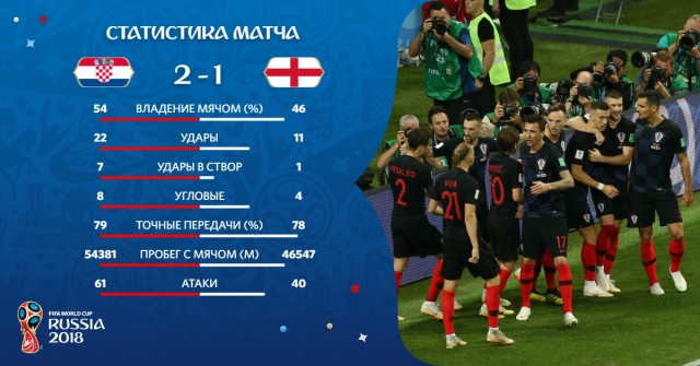 Чемпионат Мира по футболу. Россия 2018(часть 6)