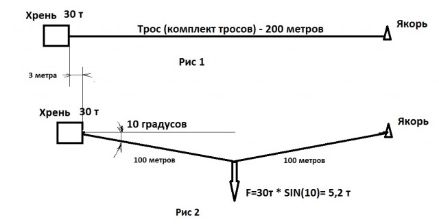 ЯПрошу мозгового штурма