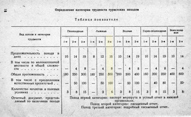 Перевал Дятлова. Моя версия