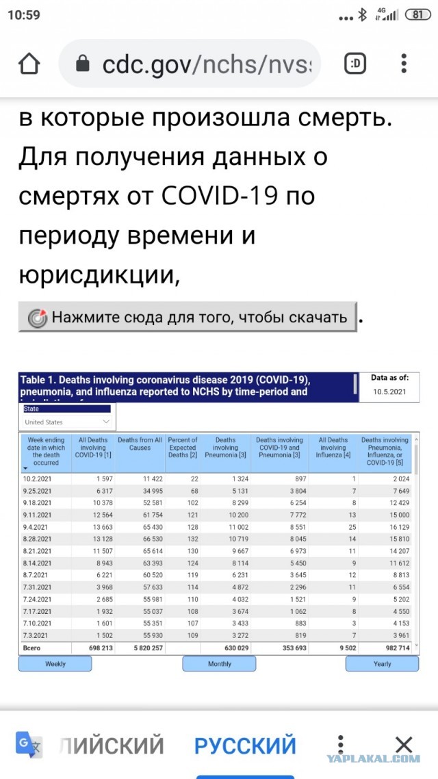 Программа Минобороны США «Project Salus» проанализировала данные о 5,6 млн получателей Medicare + 65 лет, обнаружила эффект ADE