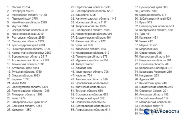 Пандемия. Коронавирус. Россия и мир. Часть 29