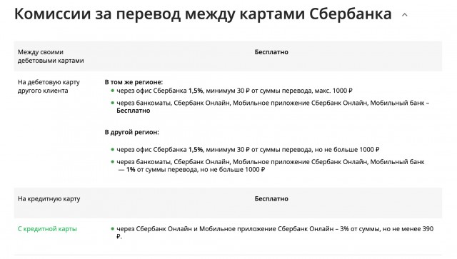 Сбербанк с 1 августа впервые за 20 лет повысит стоимость уведомлений на 10 рублей, в зависимости от типа карты