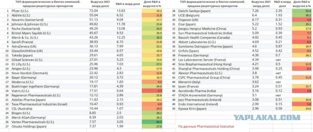 Пандемия съехавших крыш - разновидности болезни. Россия и мир. Часть 40.