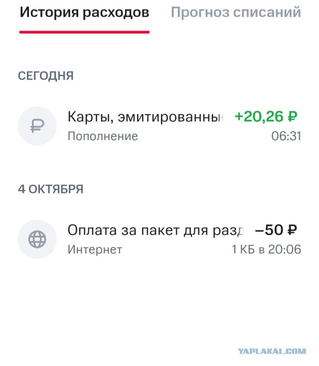 МТС. 50 рублей за килобайт