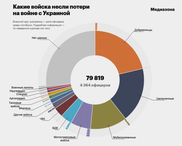 Снят с должности командующий группировкой войск «Юг» генерал-полковник Геннадий Анашкин
