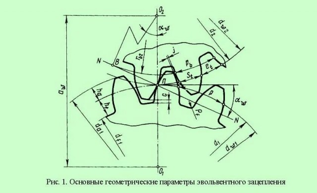 30 октября - День инженера-механика!