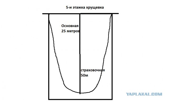 Два дня из жизни альпиниста