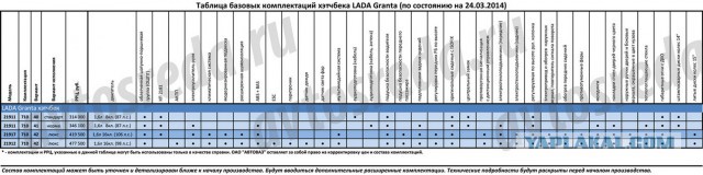 Во сколько обойдется Хэтчбек Lada Granta ?
