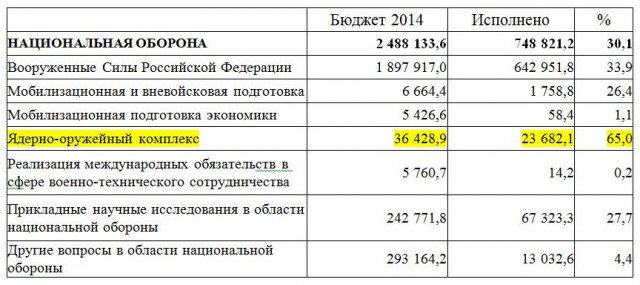 «Деградация» эсминцев типа «Арли Берк» флота США