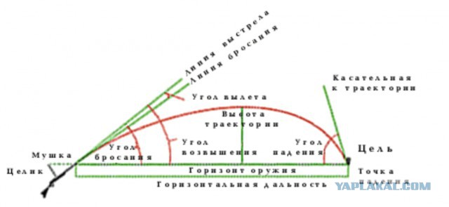 Занимательная физика или геометрия!