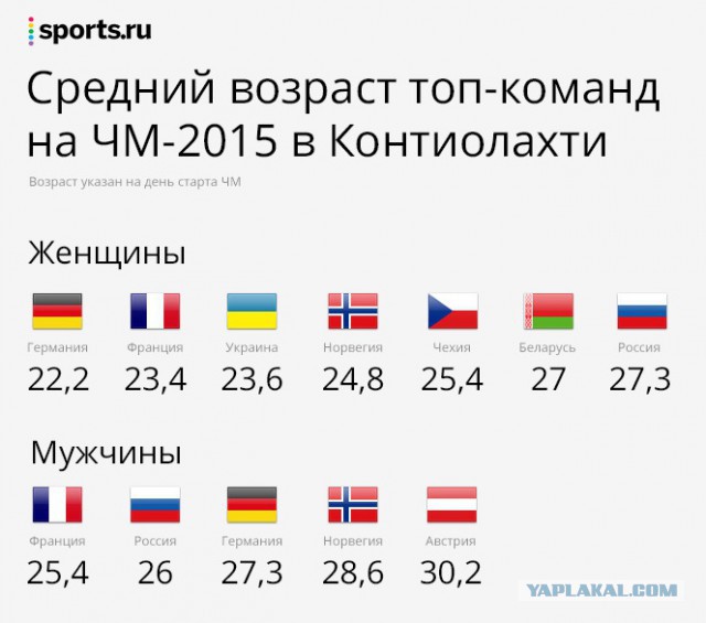 Биатлон сезон 2014/2015 часть 5