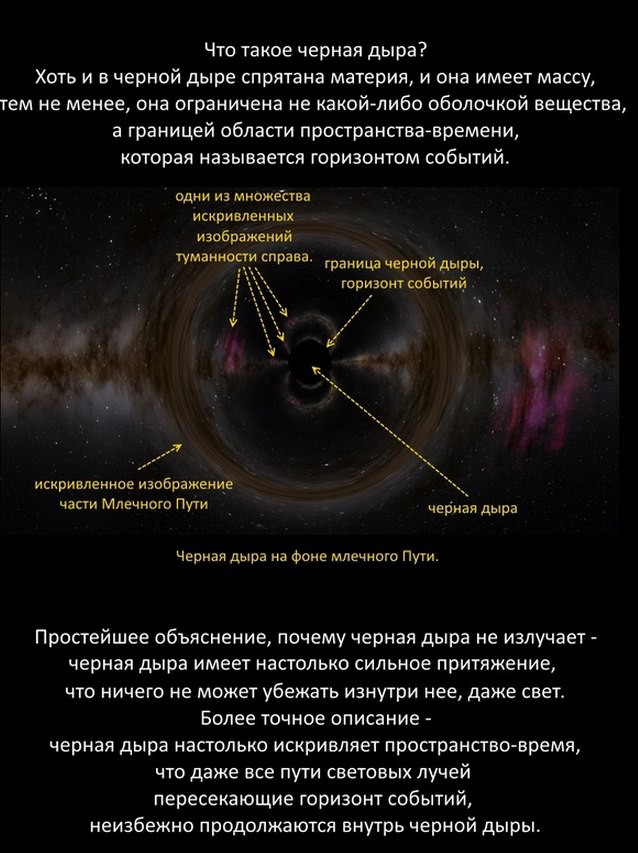 Факты о черных дырах