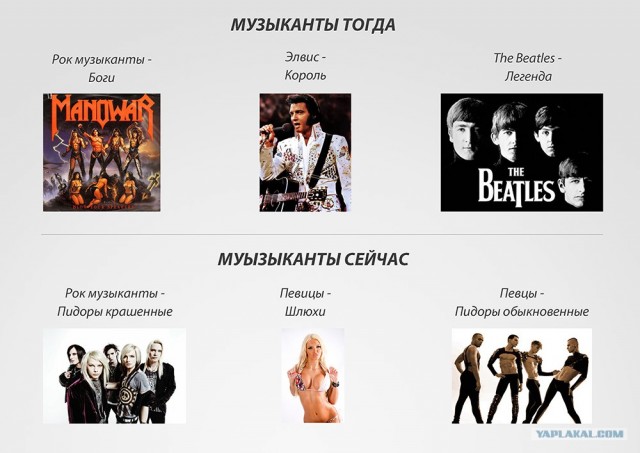 Музыканты - тогда и сейчас