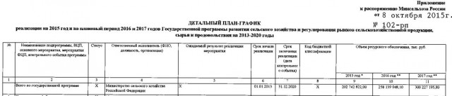 Путин списал Узбекистану долг в размере $865 млн