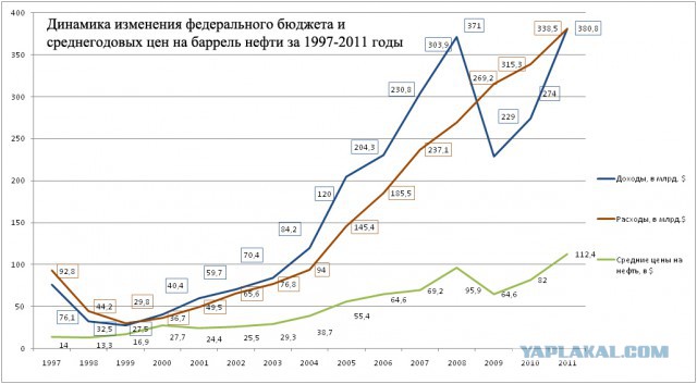 Повседневная жизнь московской четвероклассницы Кати в 1987 году
