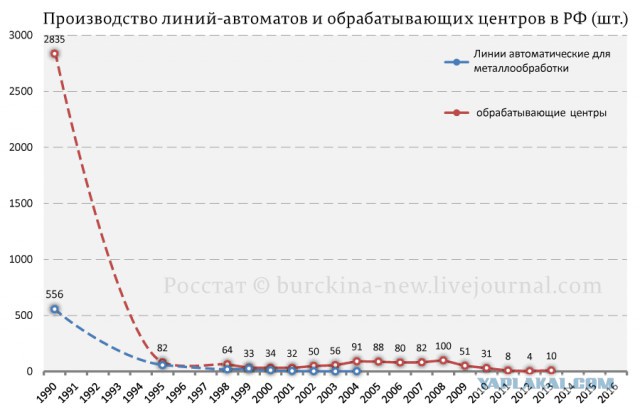 "Страна гибнущей промышленности". Почему люди не знают об успехах России