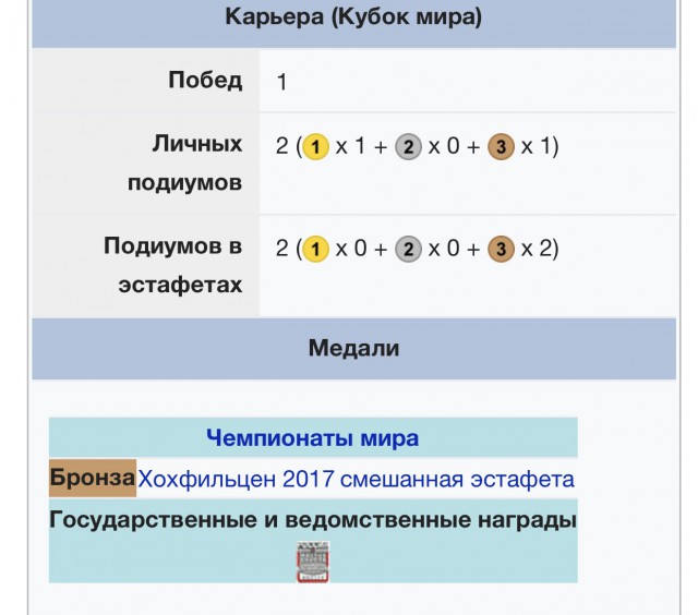 Биатлон. Сезон 2017/2018. Часть 3. Хохфильцен Австрия.