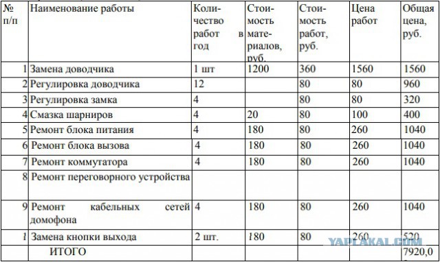 Борется ли кто-то с домофонными монополистами?