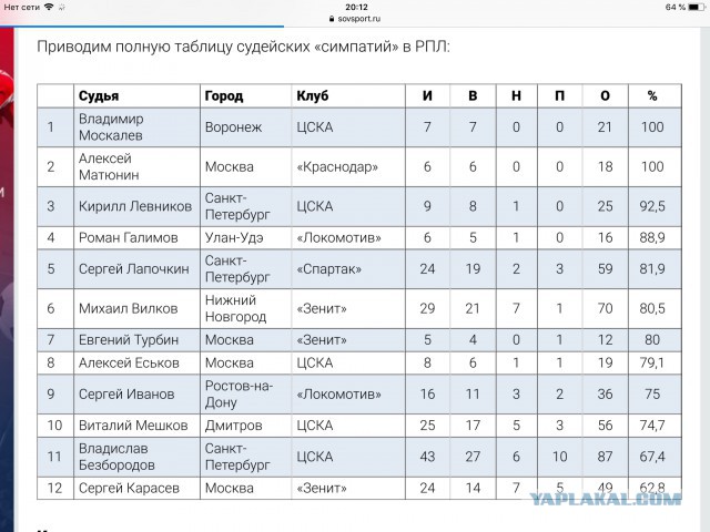 РПЛ 2018-2019(часть V)