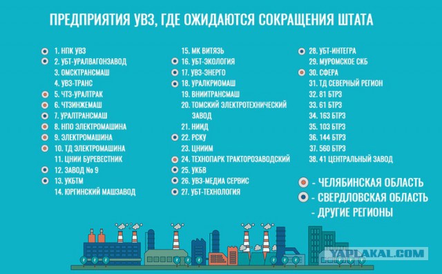 "На заводе только неудачники работают!" - говорили они