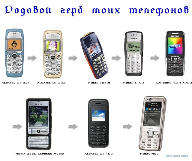 10 культовых телефонов прошлых лет