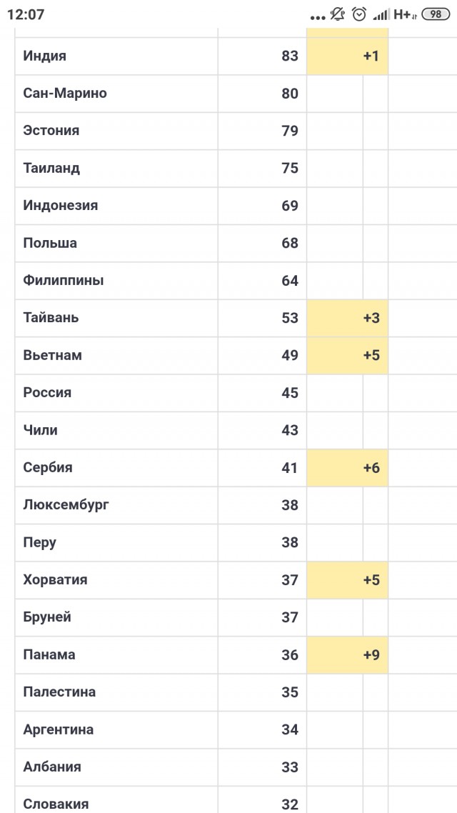 Коронавирус COVID – 19 и его распространение часть 7