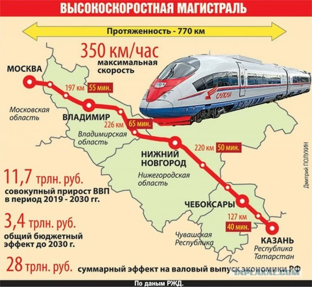 Россия с нуля строит порт, который превзойдет Дубай и Амстердам