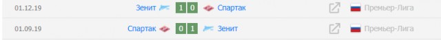 Зенит - чемпион!