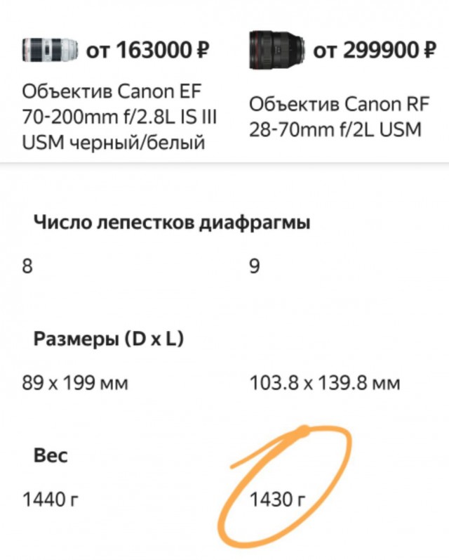 Canon прекращает производство зеркальных фотокамер