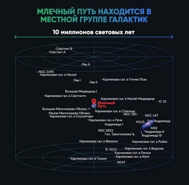 Земля. Где мы во Вселенной?