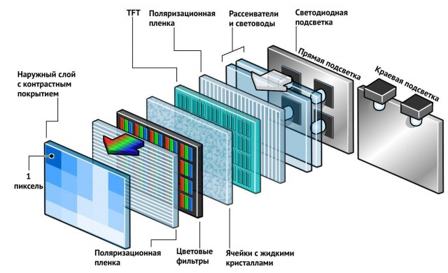 Оригинально