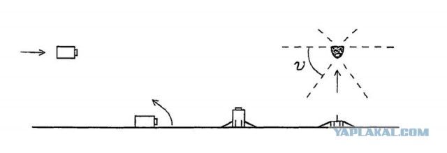 Прыгающая ручная граната.