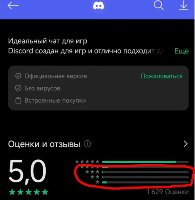 Знакомая методика