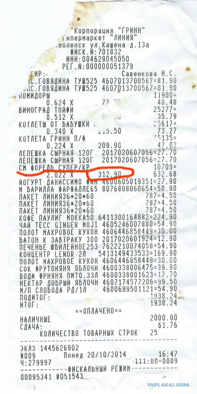 Продуктовая истерия