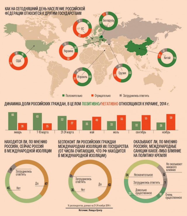 Страна изолирована. Изолированная Страна. Как в Украине относятся к русским. Изоляция страны Россия. Какие страны находятся под санкциями США.