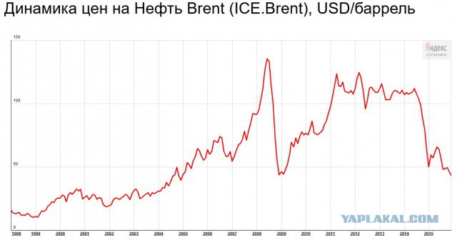 Новости НТВ 1999 год